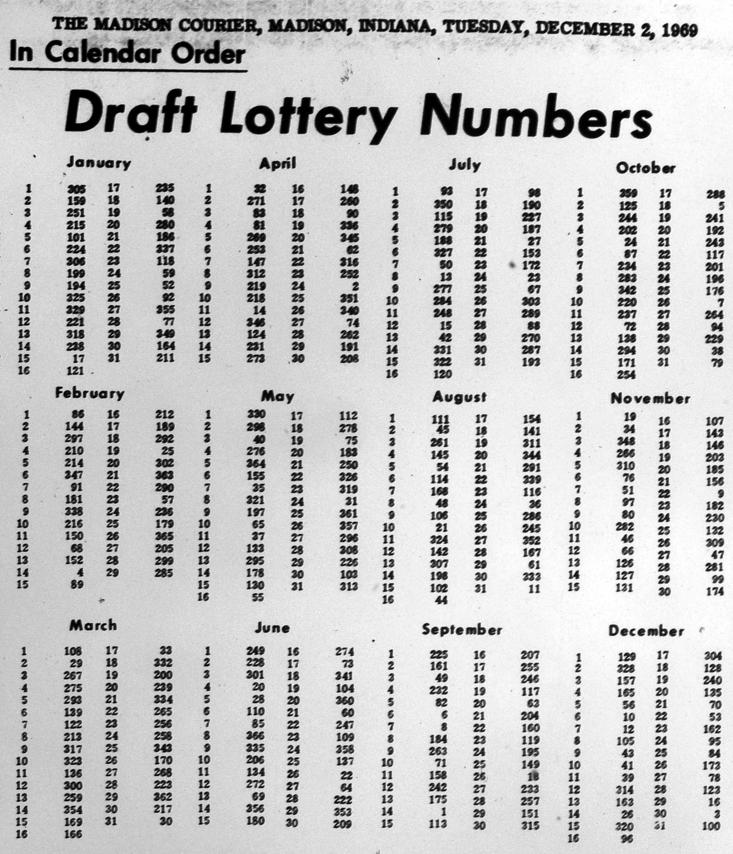 the lottery 1969